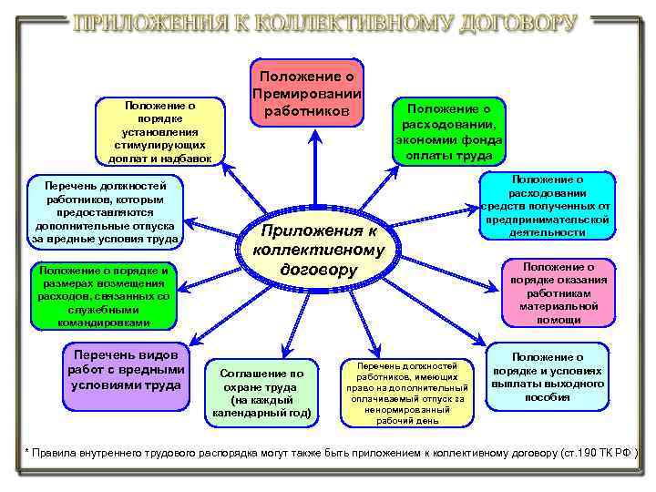 Положение о порядке установления стимулирующих доплат и надбавок Перечень должностей работников, которым предоставляются дополнительные