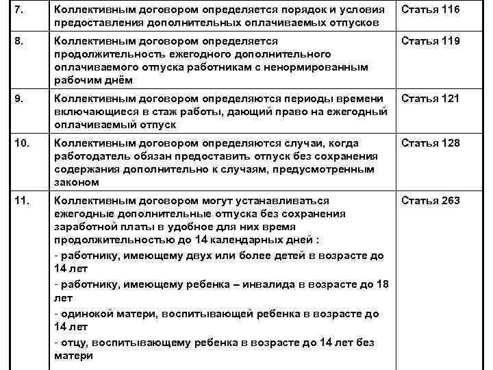 7. Коллективным договором определяется порядок и условия предоставления дополнительных оплачиваемых отпусков Статья 116 8.