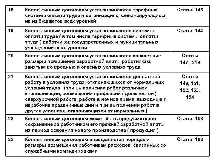 18. Коллективным договором устанавливаются тарифные системы оплаты труда в организациях, финансирующихся не из бюджетов