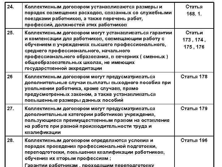 24. Коллективным договором устанавливаются размеры и порядок возмещения расходов, связанных со служебными поездками работников,