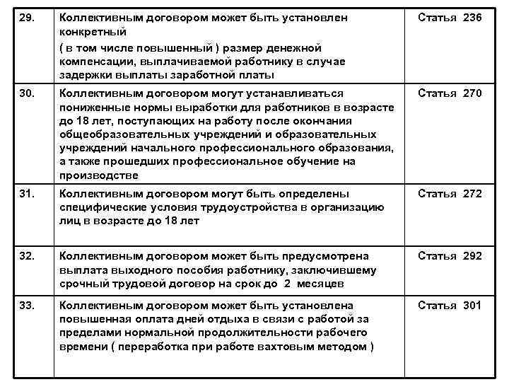 29. Коллективным договором может быть установлен конкретный ( в том числе повышенный ) размер