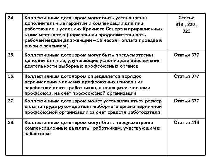 34. Коллективным договором могут быть установлены дополнительные гарантии и компенсации для лиц, работающих в