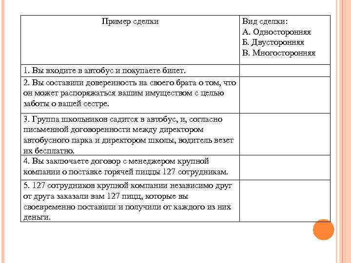 Пример сделки Вид сделки: А. Односторонняя Б. Двусторонняя В. Многосторонняя 1. Вы входите в