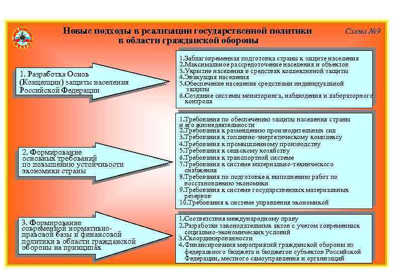 Кто утверждает план гражданской обороны и защиты населения российской федерации