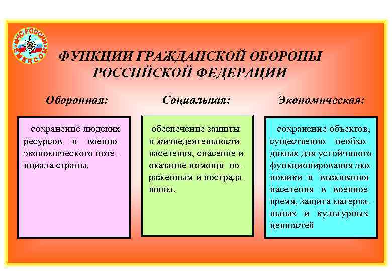 Презентация по бжд гражданская оборона