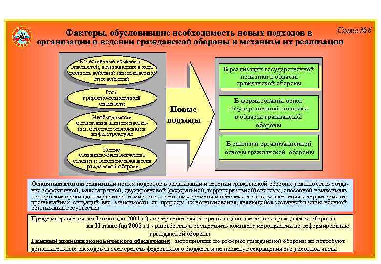 Какие виды планов разрабатываются в организации в целях совершенствования умб го и чс