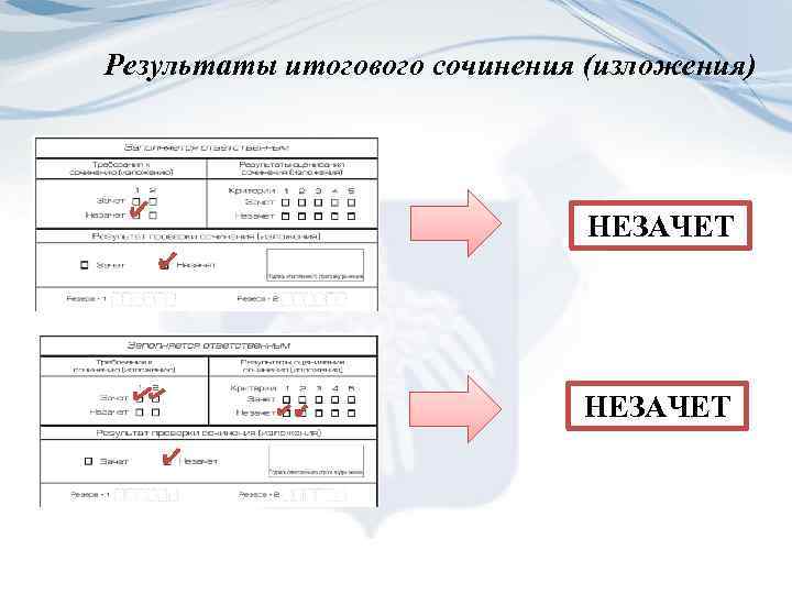 Результаты итогового сочинения (изложения) НЕЗАЧЕТ 