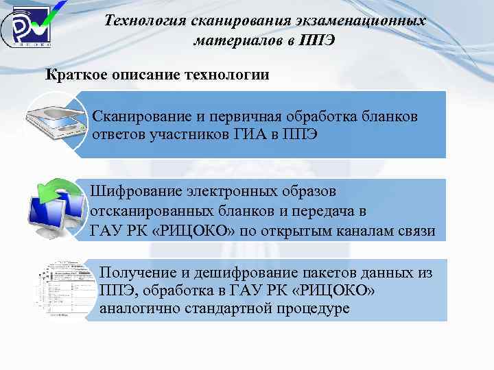 Технология сканирования экзаменационных материалов в ППЭ Краткое описание технологии Сканирование и первичная обработка бланков