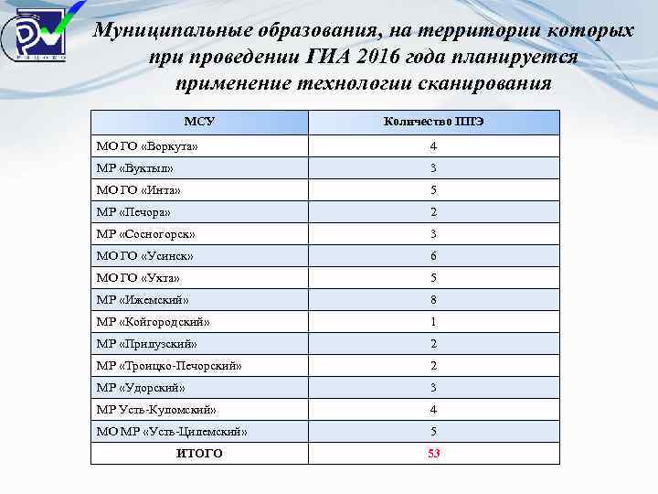 Муниципальные образования, на территории которых при проведении ГИА 2016 года планируется применение технологии сканирования