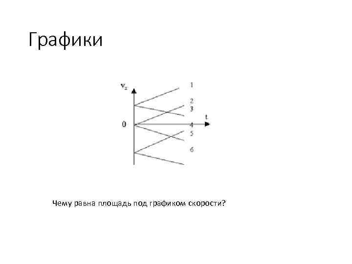 Графики Чему равна площадь под графиком скорости? 