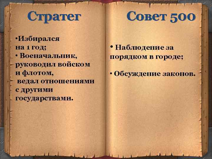 Стратег • Избирался на 1 год; • Военачальник, руководил войском и флотом, ведал отношениями