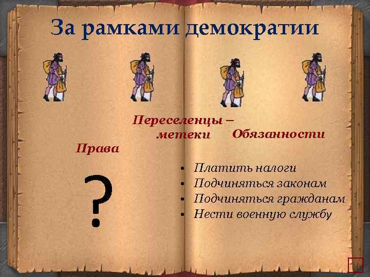 За рамками демократии Права ? Переселенцы – Обязанности метеки • • Платить налоги Подчиняться