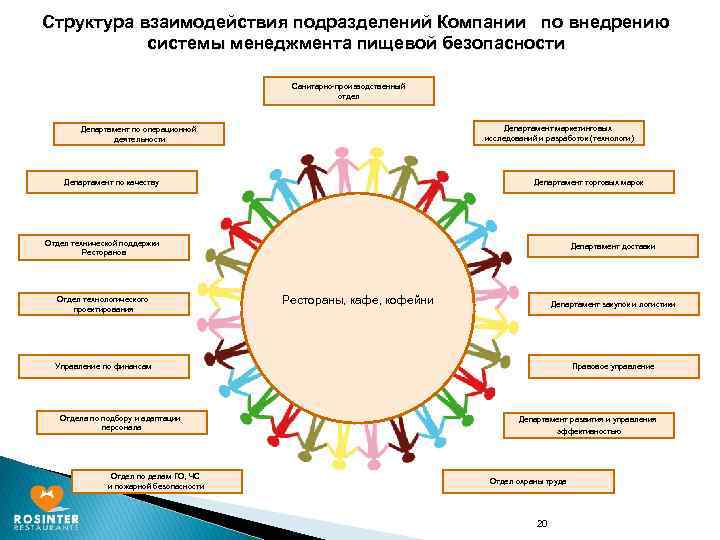 Составить схему внутриорганизационного взаимодействия подразделений организации