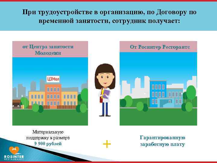 При трудоустройстве в организацию, по Договору по временной занятости, сотрудник получает: от Центра занятости