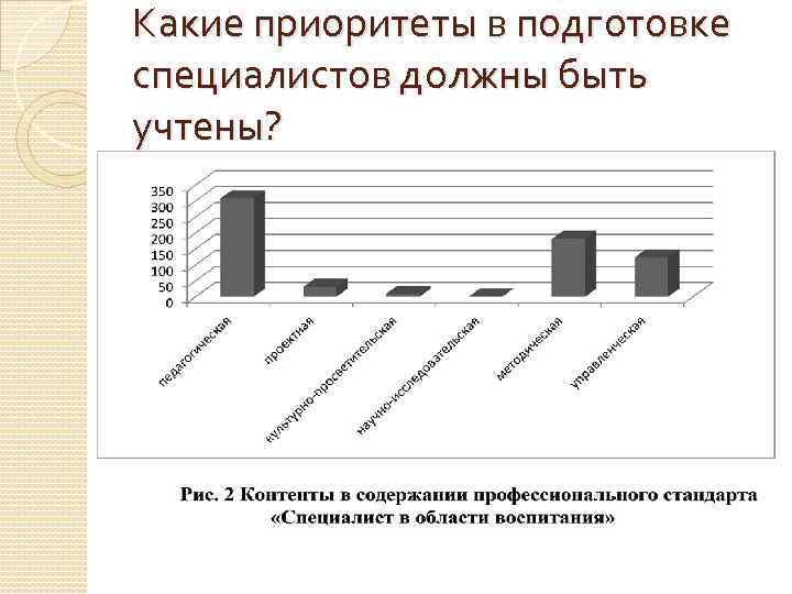 Какие приоритеты в подготовке специалистов должны быть учтены? 