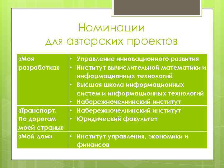 Номинации для авторских проектов «Моя разработка» • Управление инновационного развития • Институт вычислительной математики