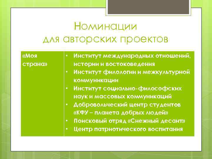 Номинации для авторских проектов «Моя страна» • Институт международных отношений, истории и востоковедения •