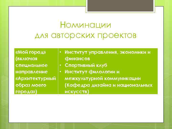 Номинации для авторских проектов «Мой город» • Институт управления, экономики и (включая финансов специальное