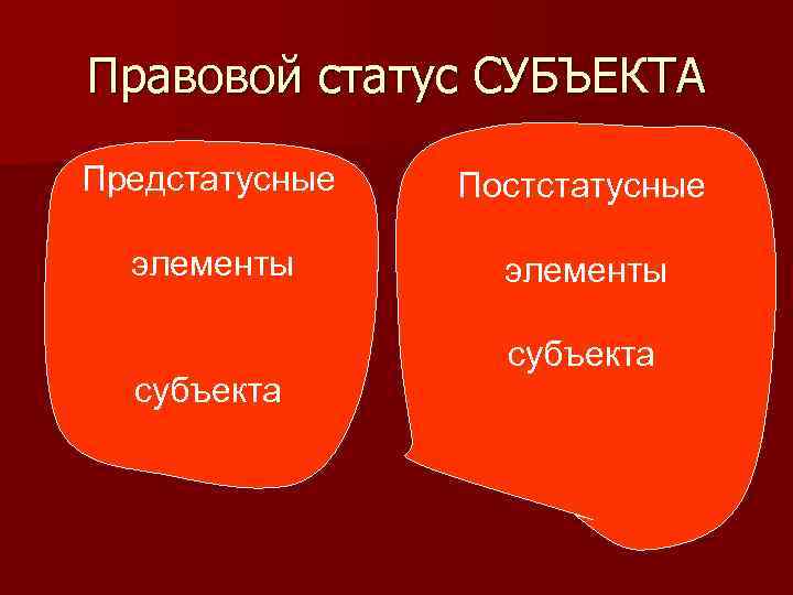 Правовой статус СУБЪЕКТА Предстатусные Постстатусные элементы субъекта 