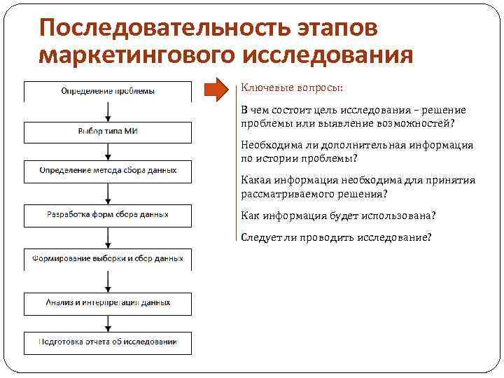 Установите последовательность этапов образования