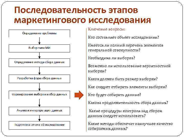 Какова последовательность