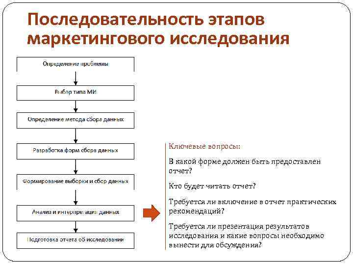 Проект маркетингового исследования пример