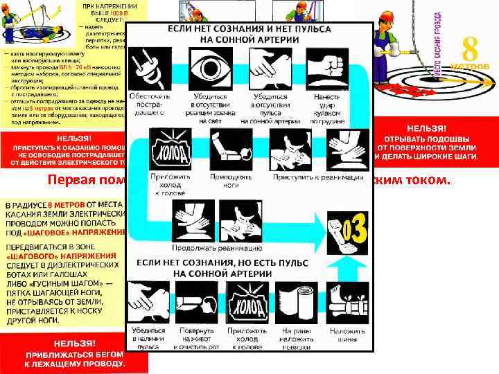 Первая помощь в случаях поражения электрическим током. 