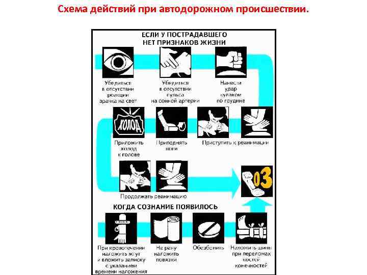 Схема действий. Схема действий при Автодорожном. Оказание помощи при Автодорожном происшествии. Схема действия при дорожном происшествии. Схема оказания первой помощи при происшествии.