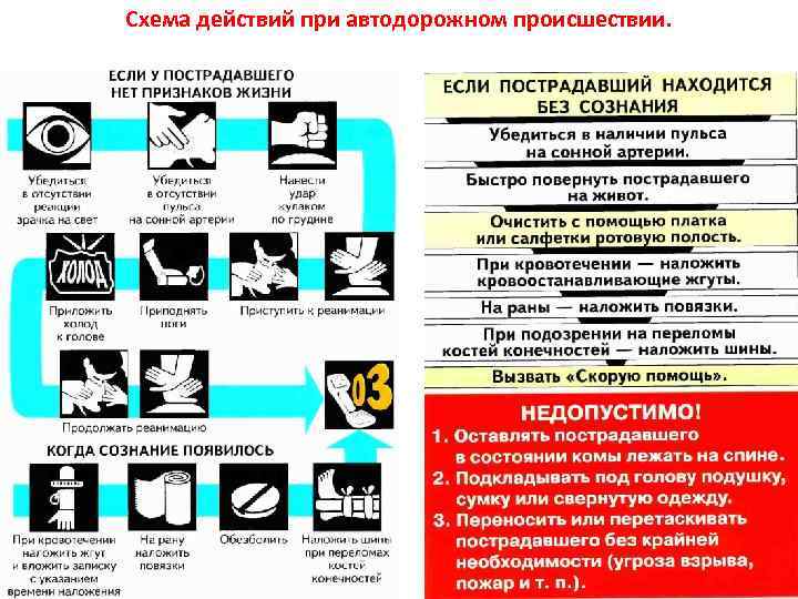 Схема действий при автодорожном происшествии. 
