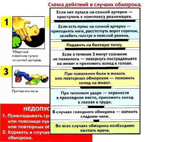 Схема действий в случаях обморока. 