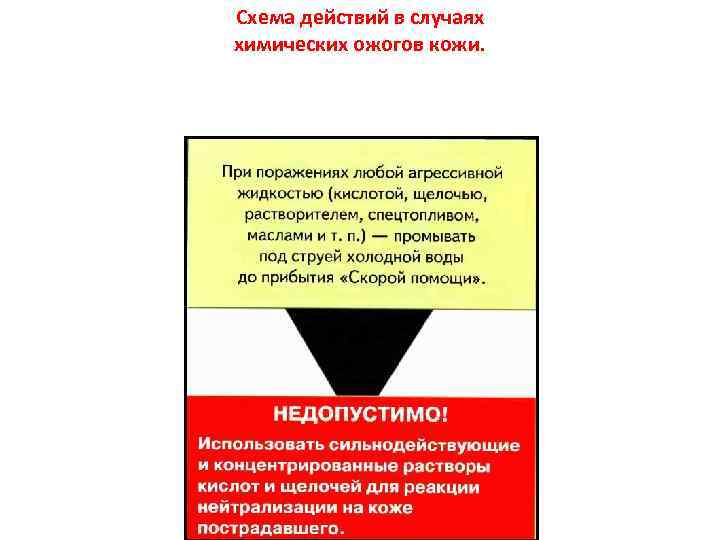 Схема действий в случаях химических ожогов кожи. 