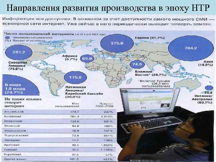 География мирового хозяйства