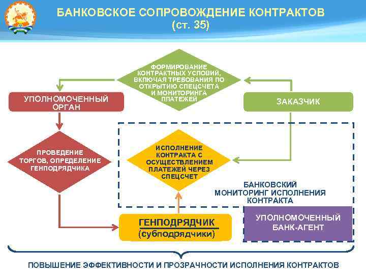 Схема формирование выплатного дела в электронной форме