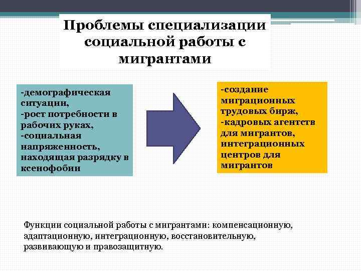 Специализация социальной работы