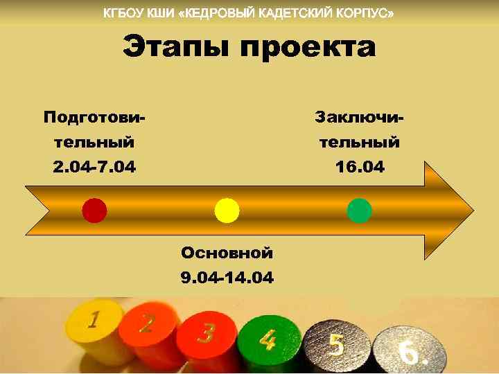 КГБОУ КШИ «КЕДРОВЫЙ КАДЕТСКИЙ КОРПУС» Этапы проекта Подготовительный 2. 04 -7. 04 Заключительный 16.