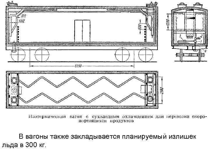 Вагон термос чертежи