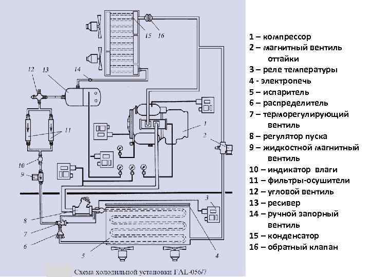 Оттайка горячим газом схема с одним испарителем