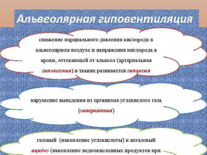 Альвеолярная гиповентиляция снижение парциального давления кислорода в альвеолярном воздухе и напряжения кислорода в крови,