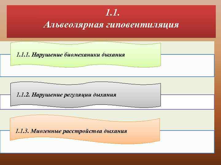 1. 1. Альвеолярная гиповентиляция 1. 1. 1. Нарушение биомеханики дыхания 1. 1. 2. Нарушение