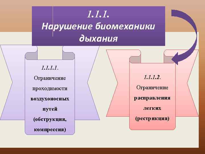 Биомеханика внешнего дыхания презентация