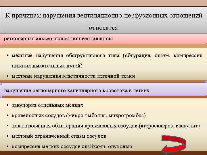 Местные нарушения. Нарушение вентиляционно-перфузионных отношений. Нарушение вентиляционно-перфузионных отношений механизмы. Основные причины нарушения вентиляционно перфузионных отношений. Нарушение вентиляционно-перфузионных отношений исход.