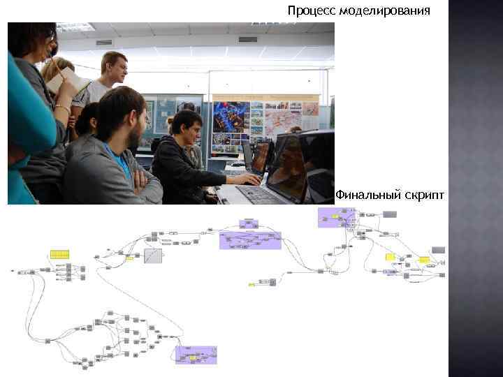 Процесс моделирования Финальный скрипт 