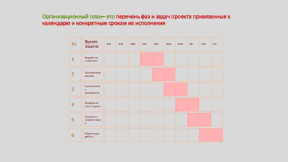 Организационный план– это перечень фаз и задач проекта привязанные к календарю и конкретным срокам