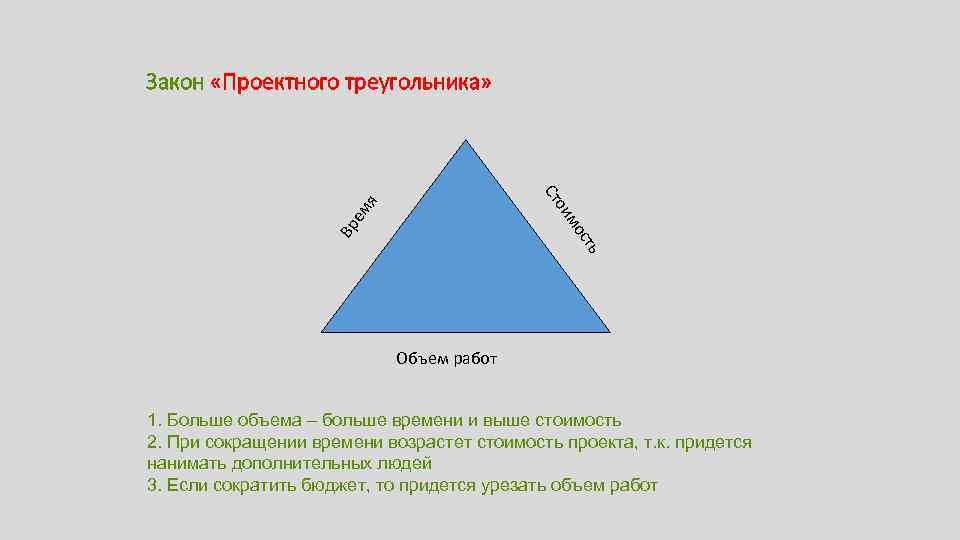 Закон «Проектного треугольника» Вр ос им ем я о Ст ть Объем работ 1.