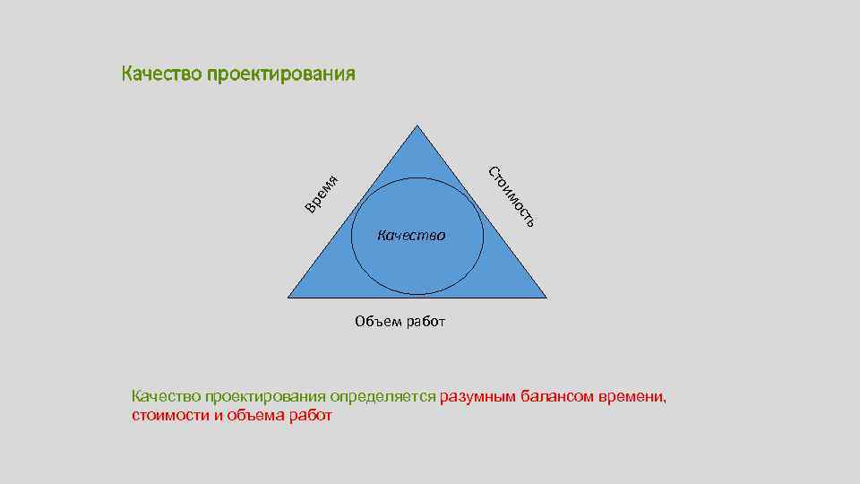 Качество проектирования ть Вр ос им ем я о Ст Качество Объем работ Качество