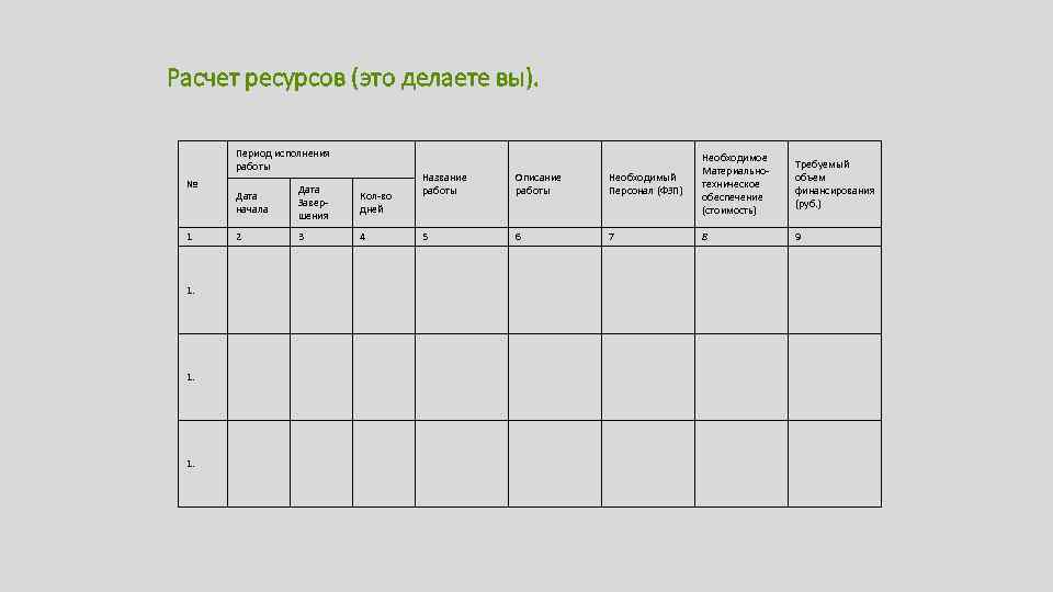 Расчет ресурсов (это делаете вы). Период исполнения работы № 1 1. 1. Дата начала