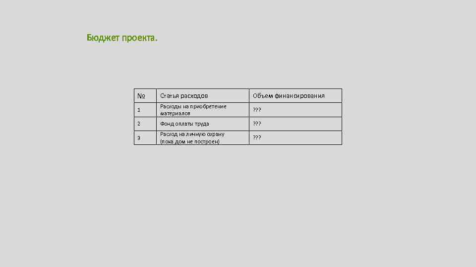 Бюджет проекта. № Статья расходов Объем финансирования 1 Расходы на приобретение материалов ? ?