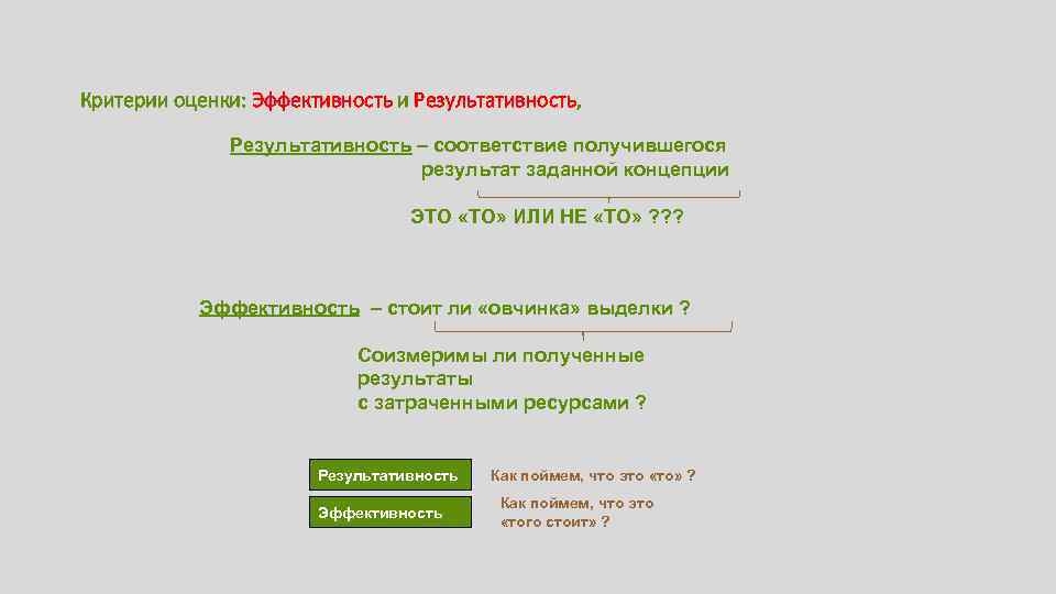 Критерии оценки: Эффективность и Результативность, Результативность – соответствие получившегося результат заданной концепции ЭТО «ТО»