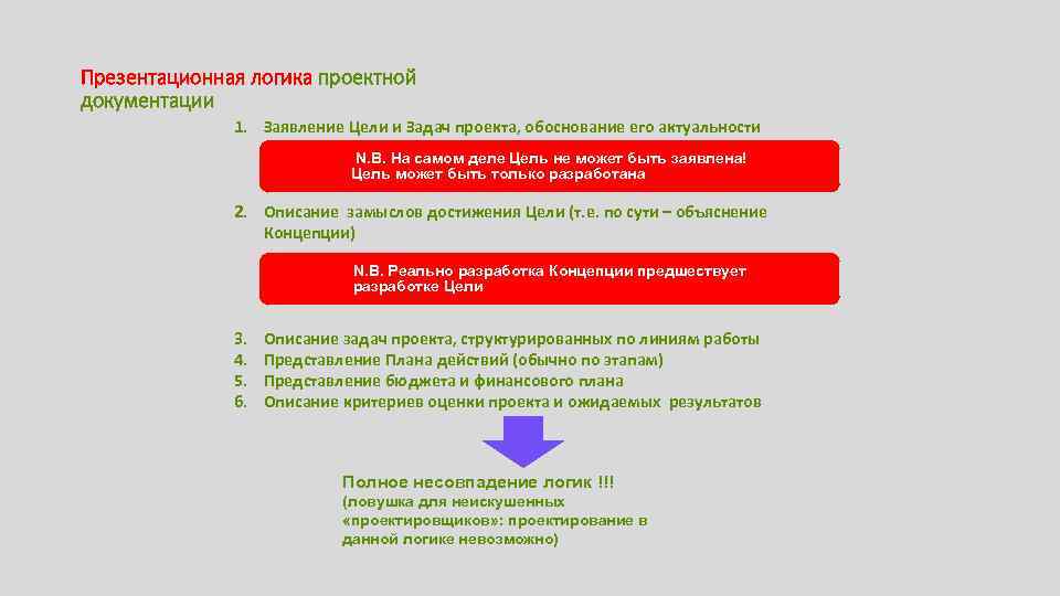 Презентационная логика проектной документации 1. Заявление Цели и Задач проекта, обоснование его актуальности N.