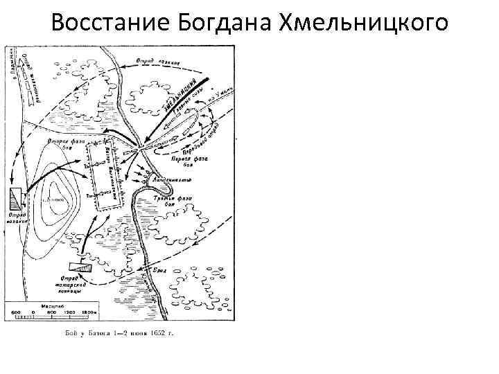 План восстания богдана хмельницкого